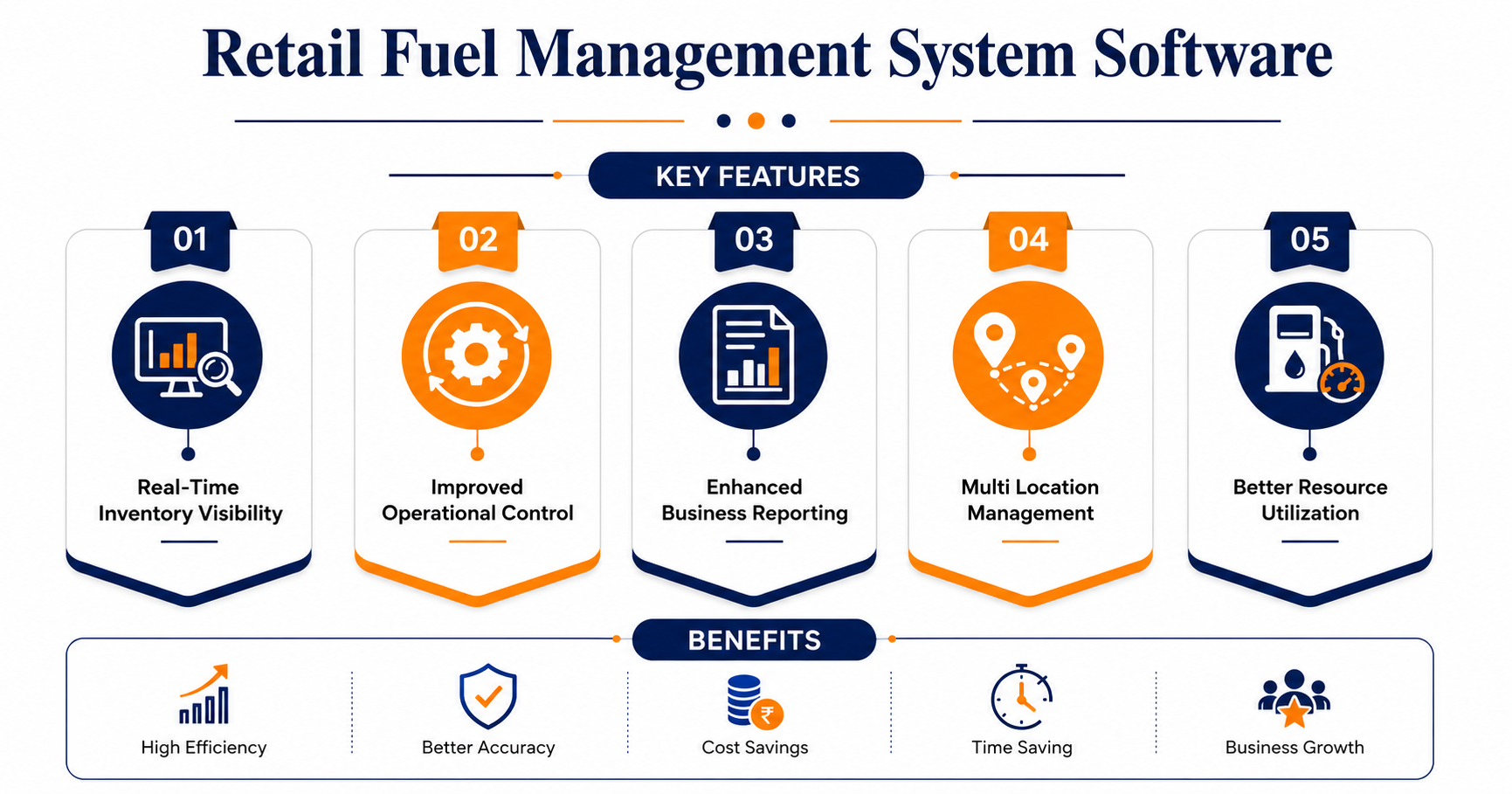 Best Fuel Management Software for Multi Station Petrol Pumps